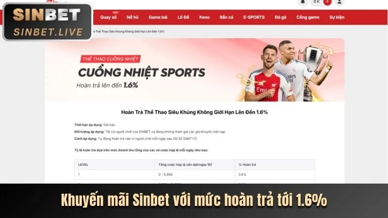 Hoàn trả Nổ Hũ hàng ngày